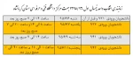 زمانبندی انتخاب واحد 2