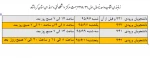 زمانبندی انتخاب واحد 2