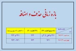 بازه زمانی حذف و اضافه 2