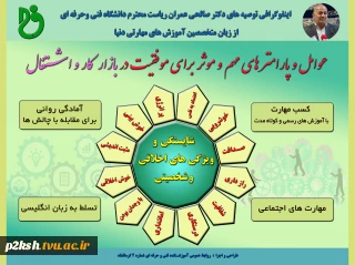 اینفوگرافی سخنان دکتر صالحی در باره بازار کار و اشتغال