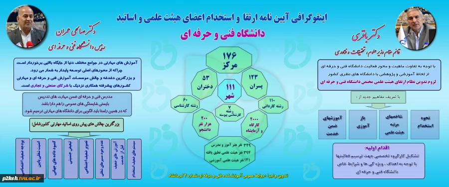 اینفو گرافی بررسی تدوین آیین نامه ارتقا هیئت علمی و اساتید دانشگاه فنی و حرفه ای توسط قائم مقام وزیر و هیئت امنا 2