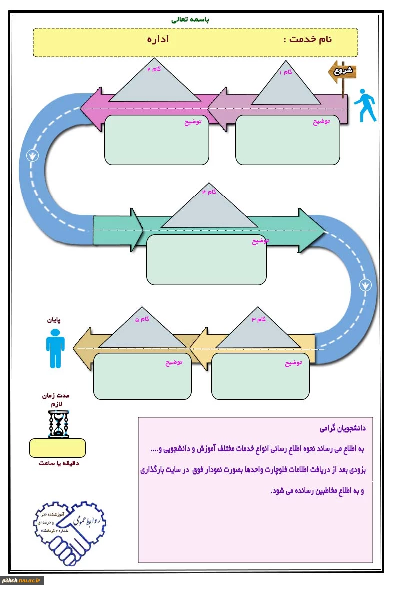 میز خدمت