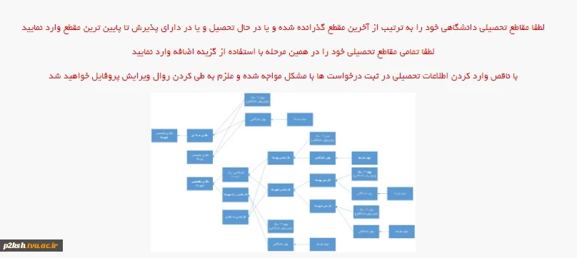 اطلاعیه کمیسیون موارد خاص 6