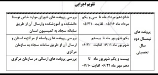 اطلاعیه کمیسیون موارد خاص