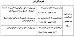 اطلاعیه جدید کمسیون موارد خاص 3