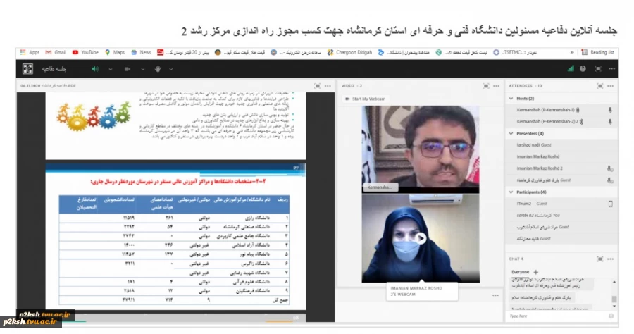 جلسه آنلاین دفاعیه مسئولین دانشگاه فنی و حرفه ای استان کرمانشاه جهت کسب مجوز راه اندازی مرکز رشد 12
