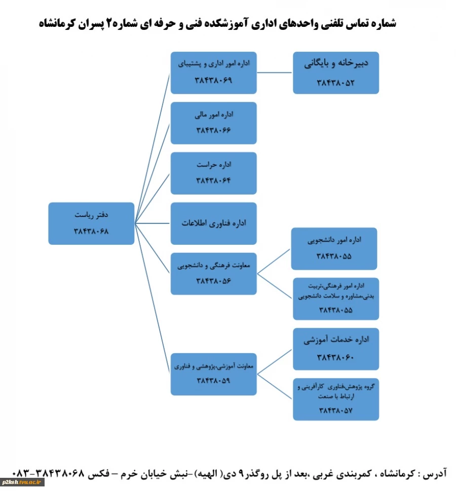 شماره تماس کارکنان آموزشکده