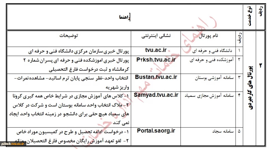 پورتال کاربردی