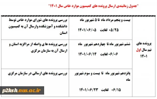 اطلاعیه کمیسیون موارد خاص