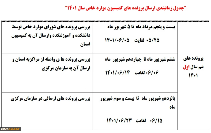 اطلاعیه کمیسیون موارد خاص 3