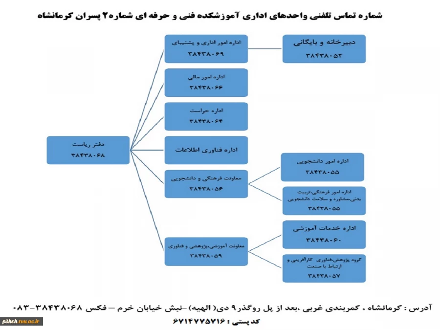 شماره تماس کامل