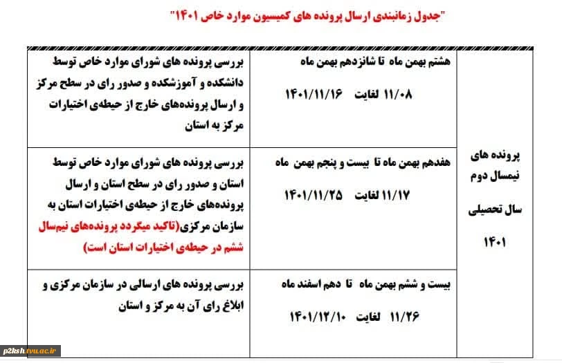 اطلاعیه کمیسیون موارد خاص 2