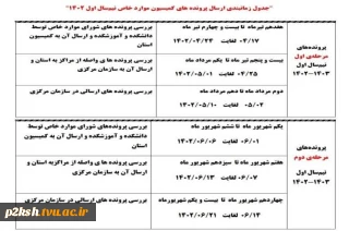 اطلاعیه کمیسیون موارد خاص