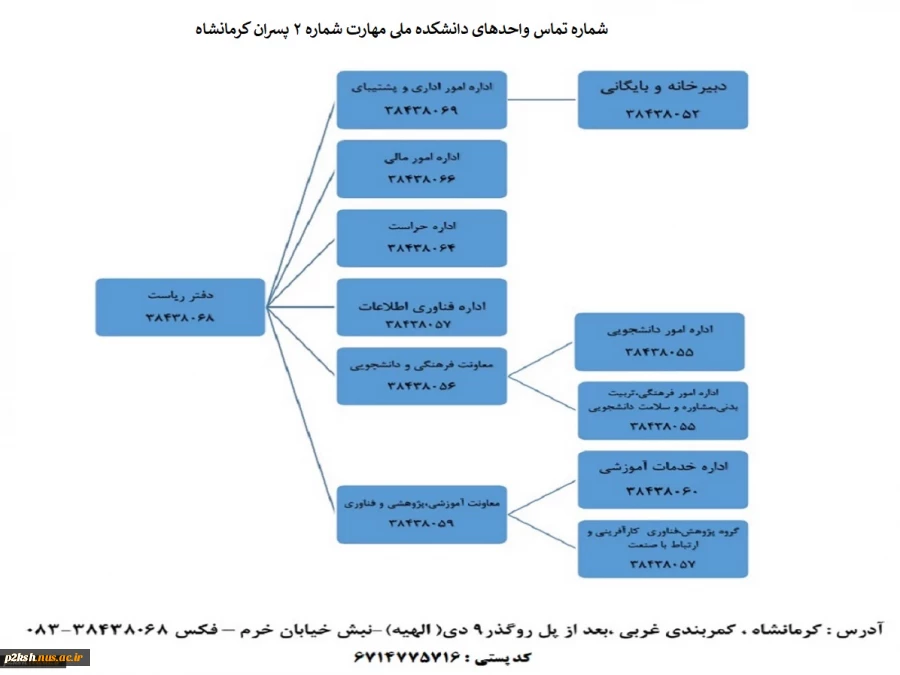 تماس جدید 2