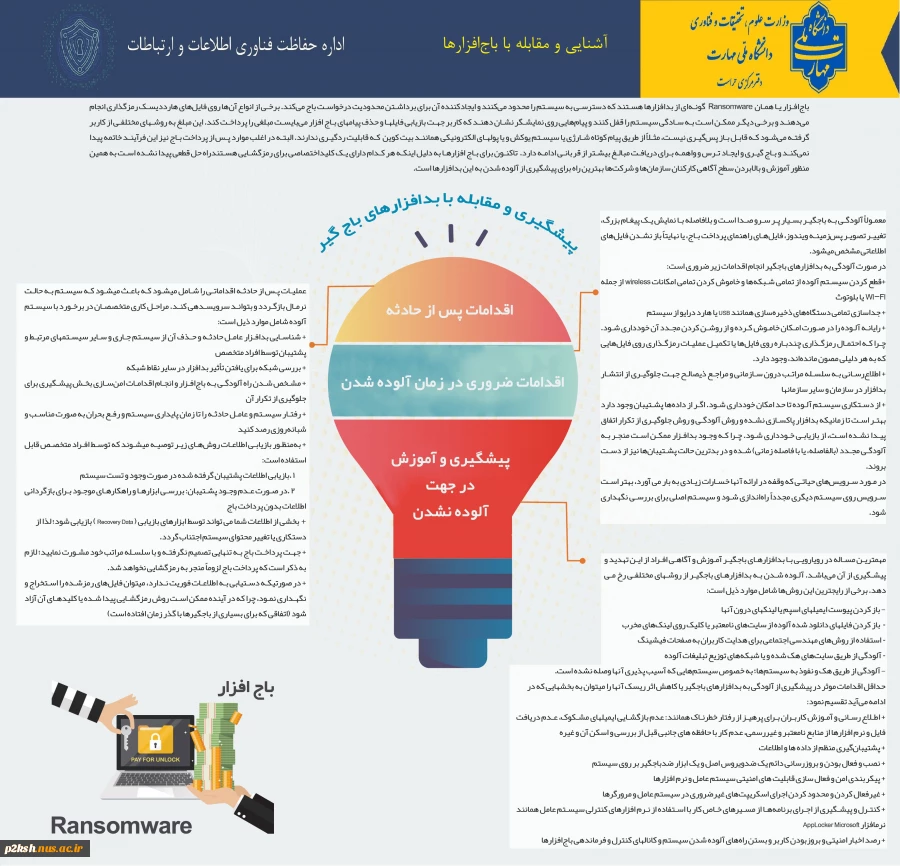 آشنایی و مقابله با باج افزارها 2