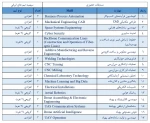 فراخوان شرکت در مسابقات مهارت بریکس 2025 در تهران و مسکو 3