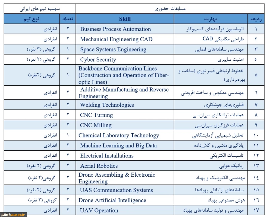 فراخوان شرکت در مسابقات مهارت بریکس 2025 در تهران و مسکو 3