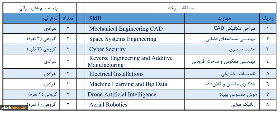 فراخوان شرکت در مسابقات مهارت بریکس 2025 در تهران و مسکو 4